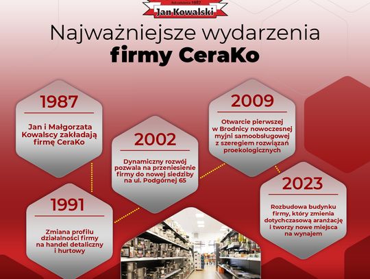 CeraKo: Historia Rodzinnej Firmy i Jej Wkład w Społeczność Brodnicy