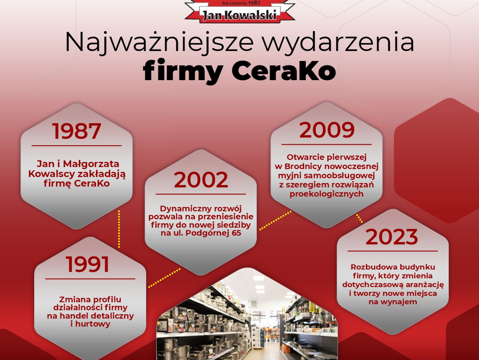 cerako-historia-rodzinnej-firmy-i-jej-wk-ad-w-spo-eczno-brodnicy